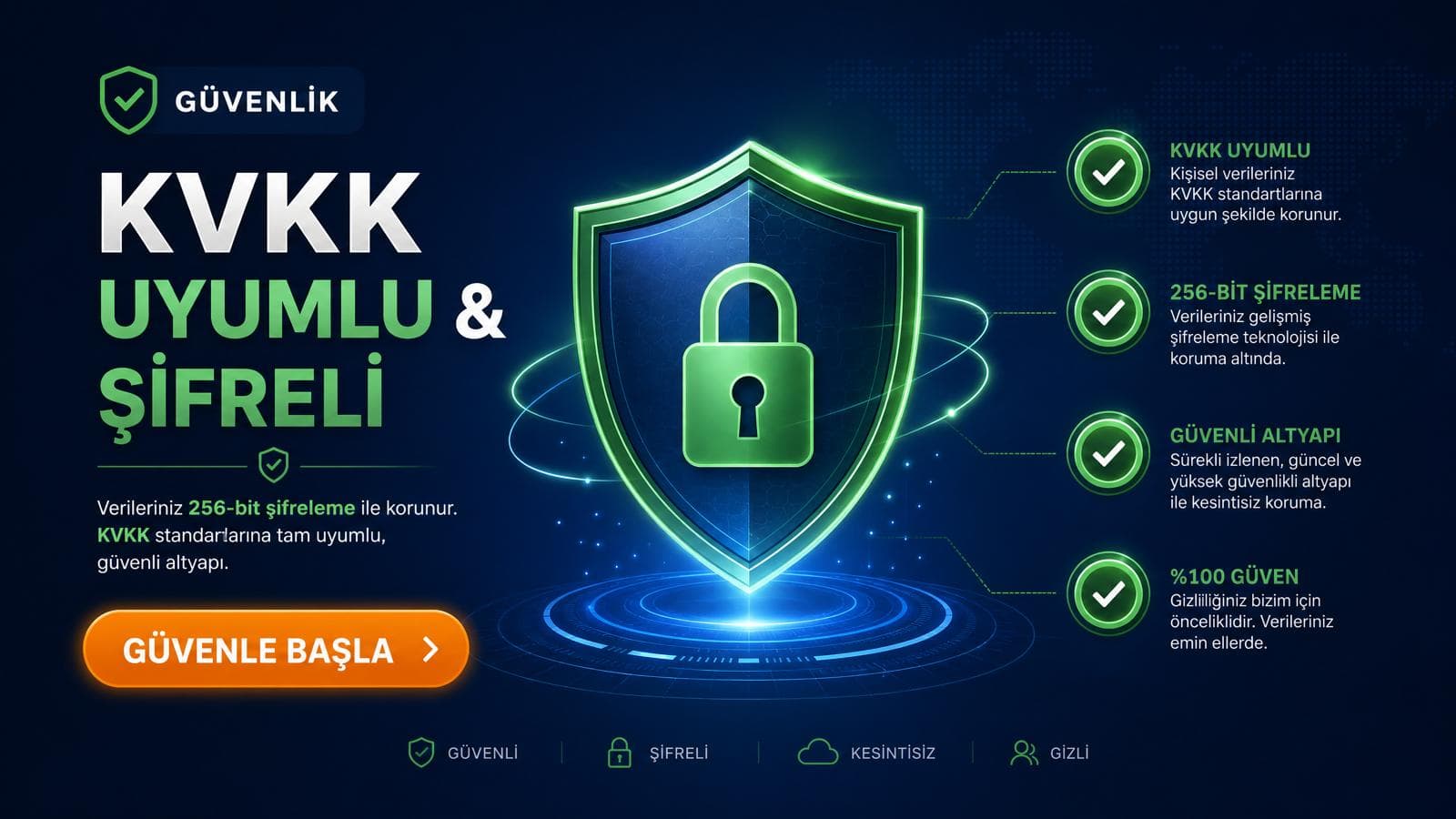 KVKK uyumlu ve 256-bit şifreli güvenli altyapı