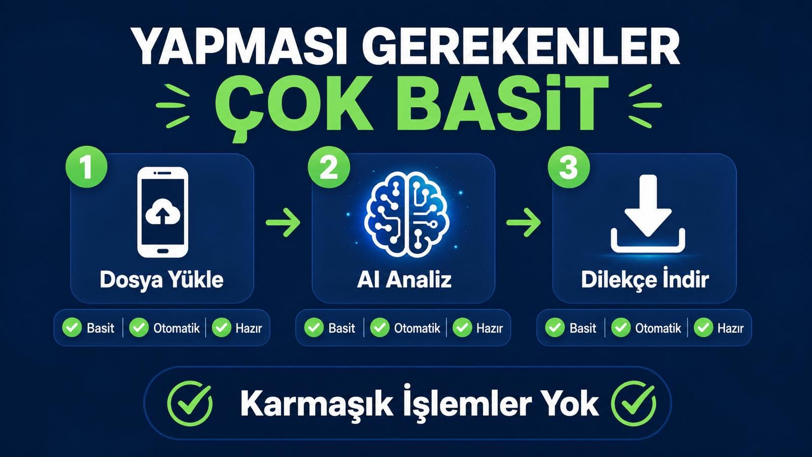 Dosya yükle, AI analiz et, dilekçe indir — üç basit adım