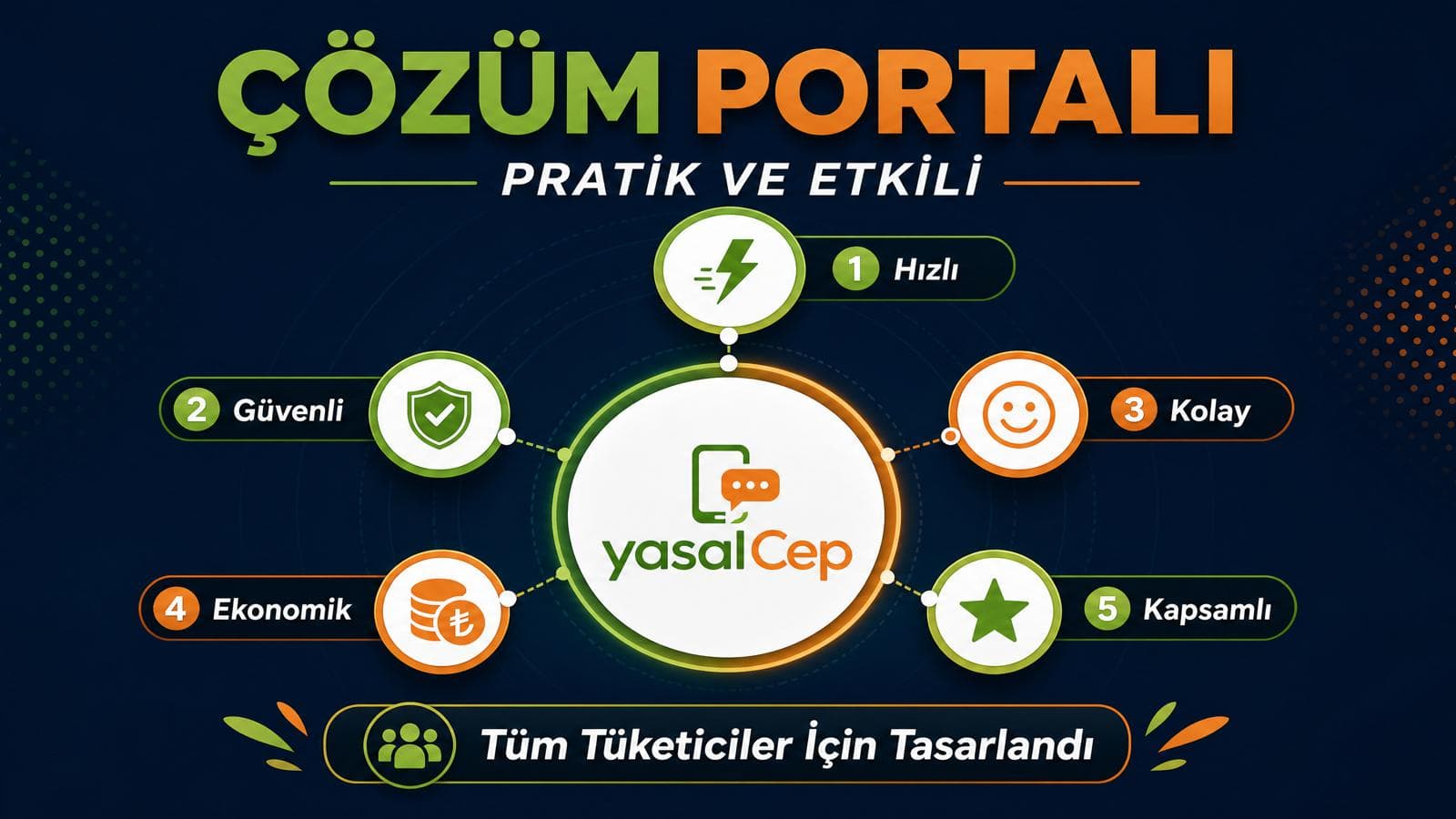 YasalCep çözüm portalı — hızlı, güvenli, kolay, ekonomik ve kapsamlı